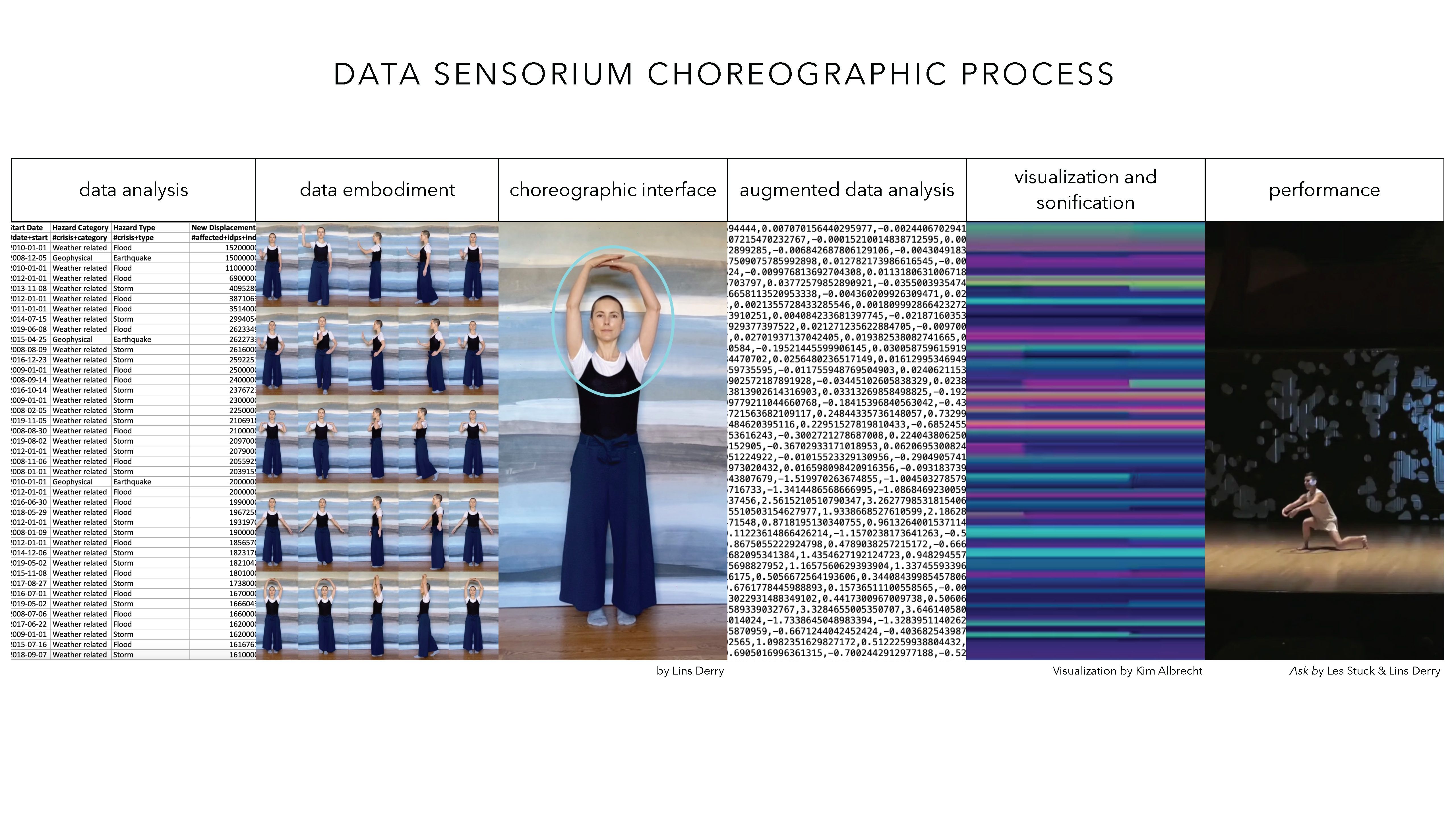 Data Sensorium slide 1