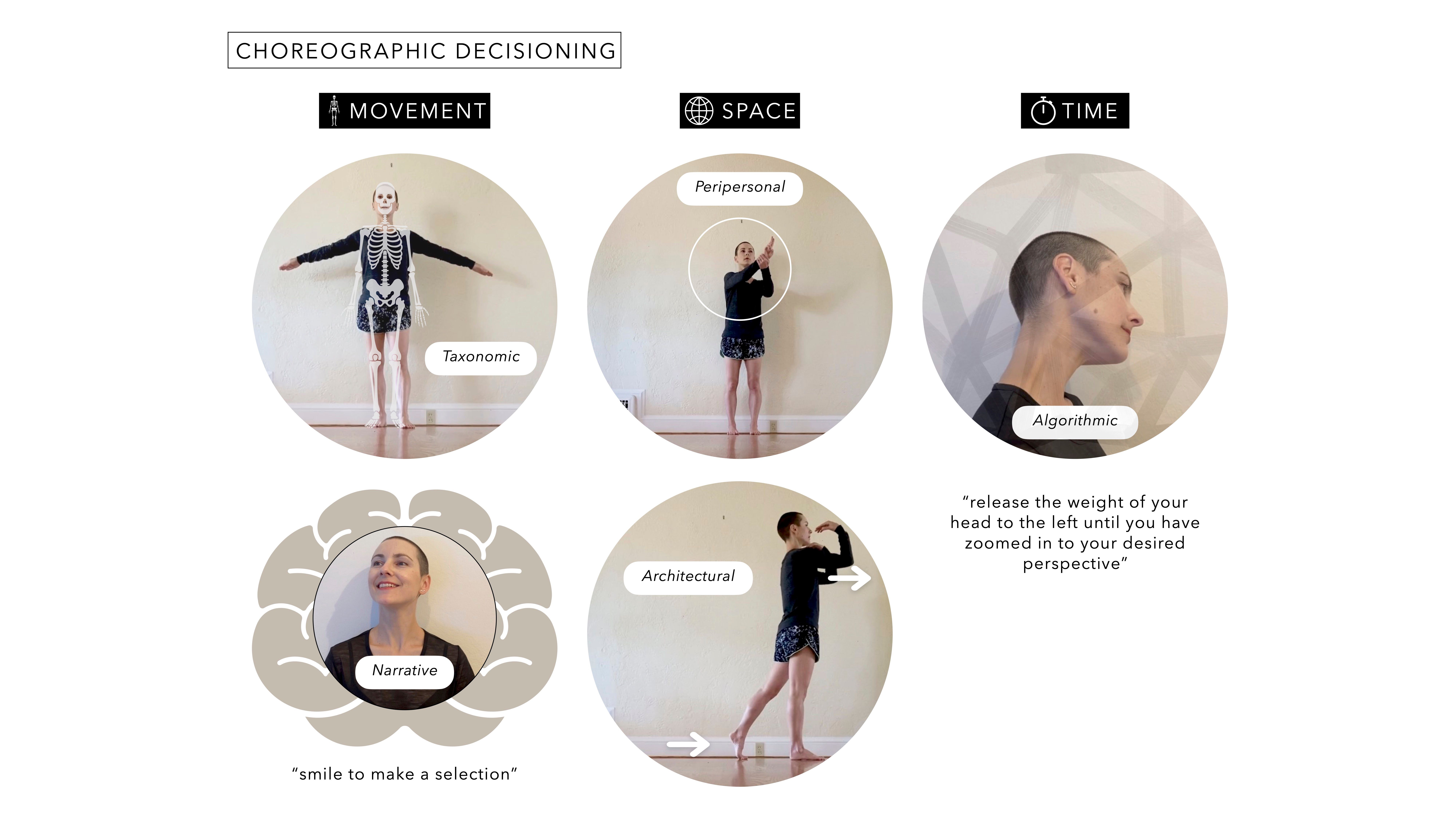 “Choreographic decisioning” slide