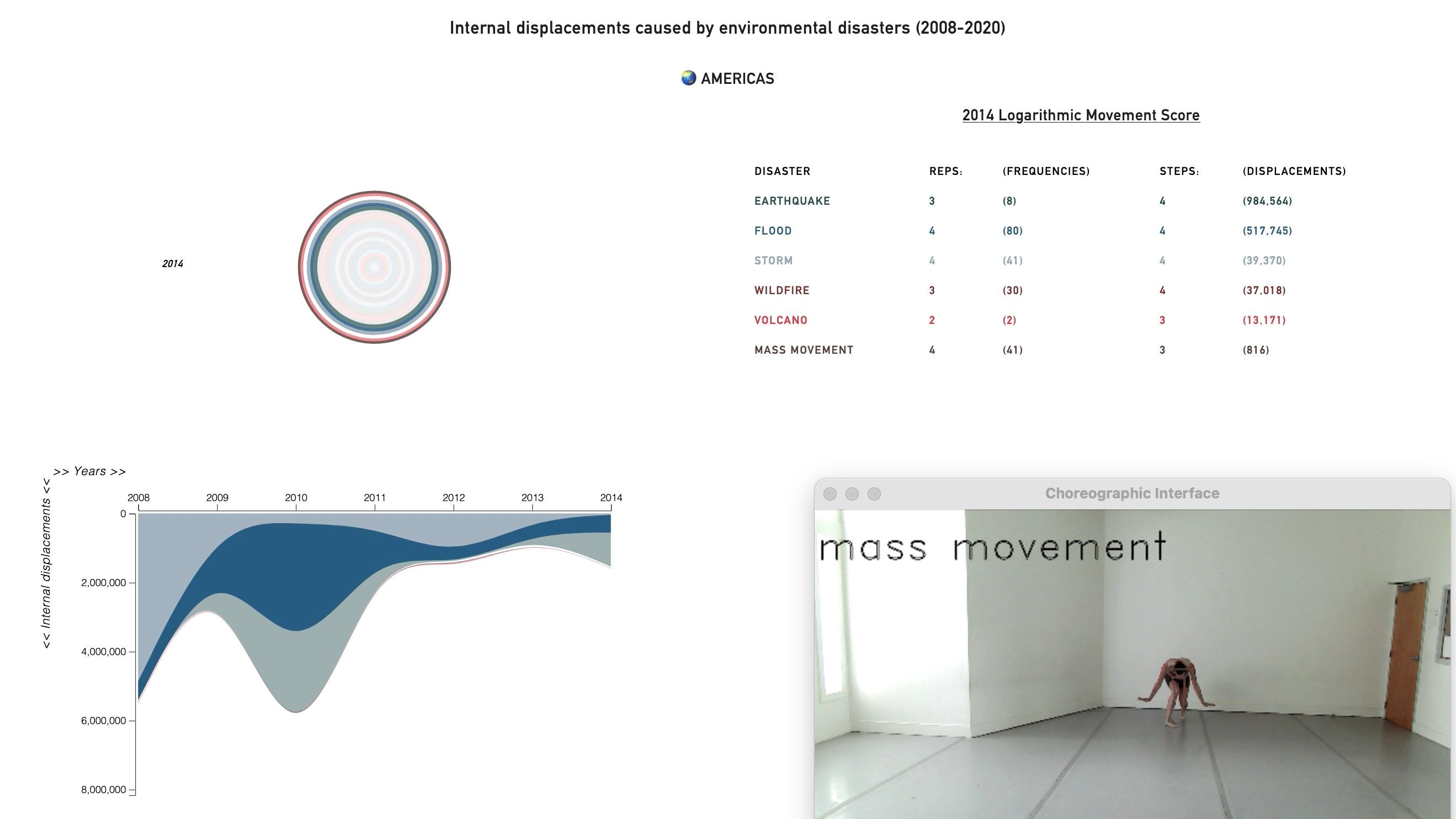 Screenshot 2 of Data Sensorium digital dashboard