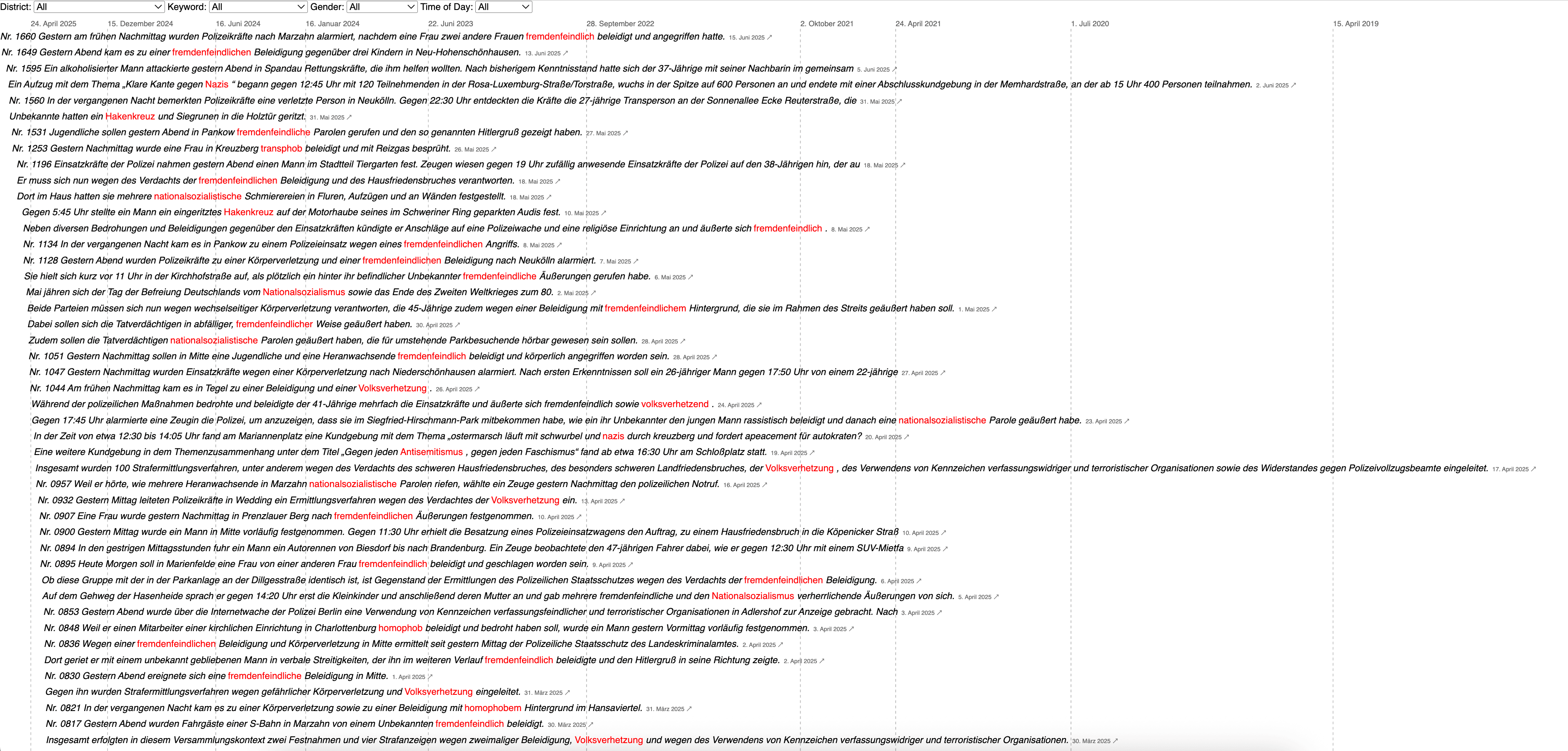 Timeline of police repots on right-wing extremist violence in Berlin and Brandenburg, Germany (2019-2025)