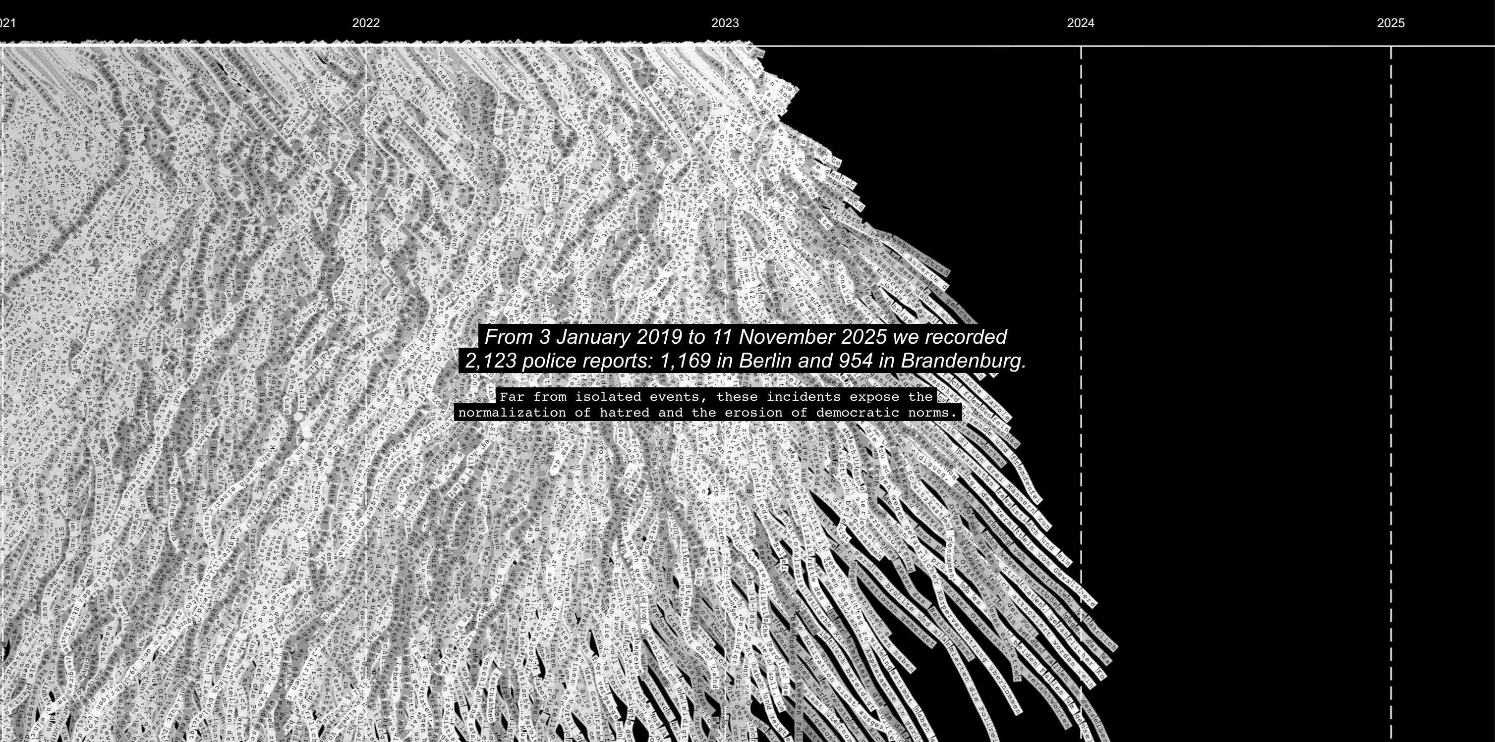 Data visualization of police reports on right-wing extremist violence in Berlin and Brandenburg, Germany