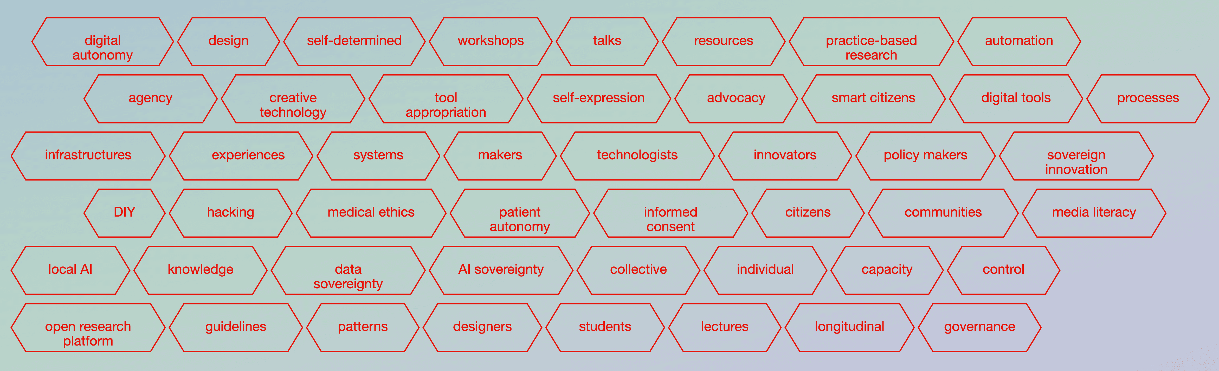 Picture of Design and digital autonomies