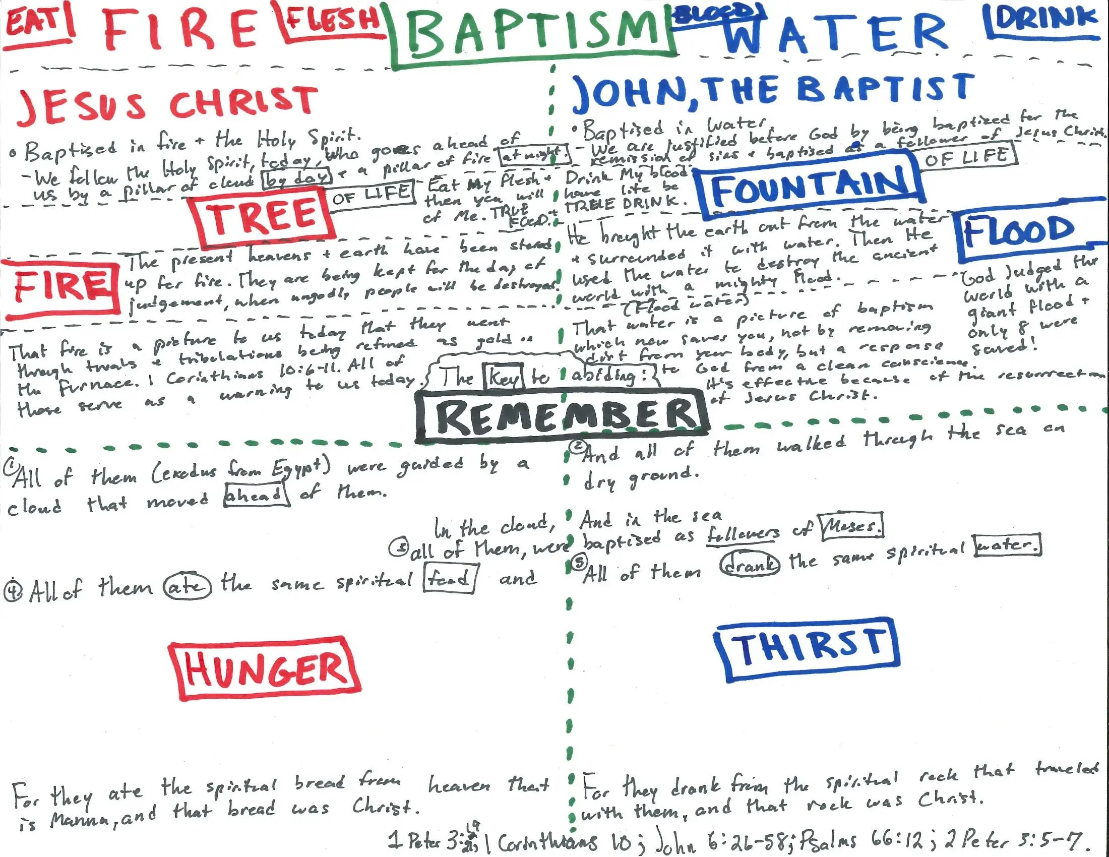 You must be Born of Water and Fire