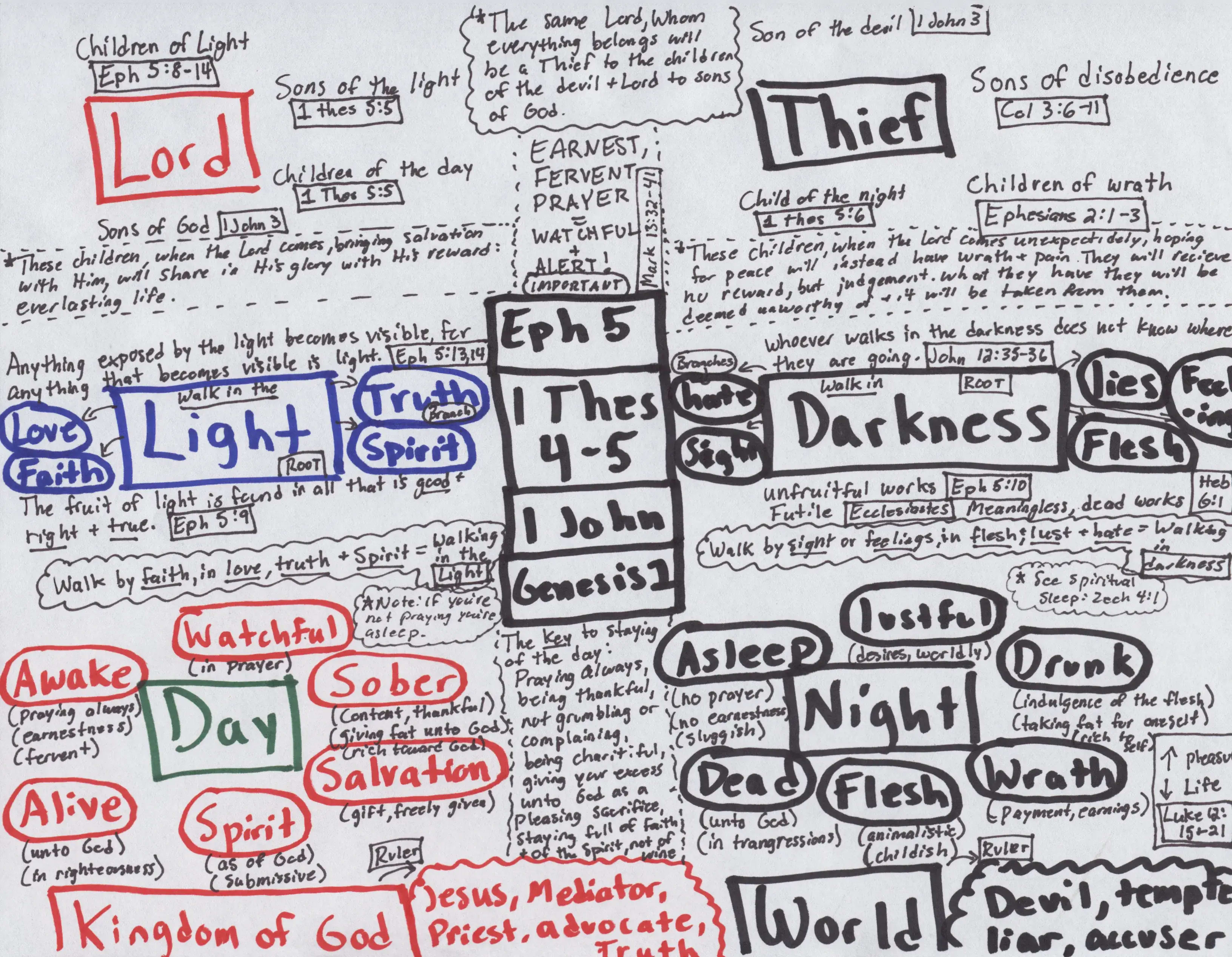 The Children of the Day