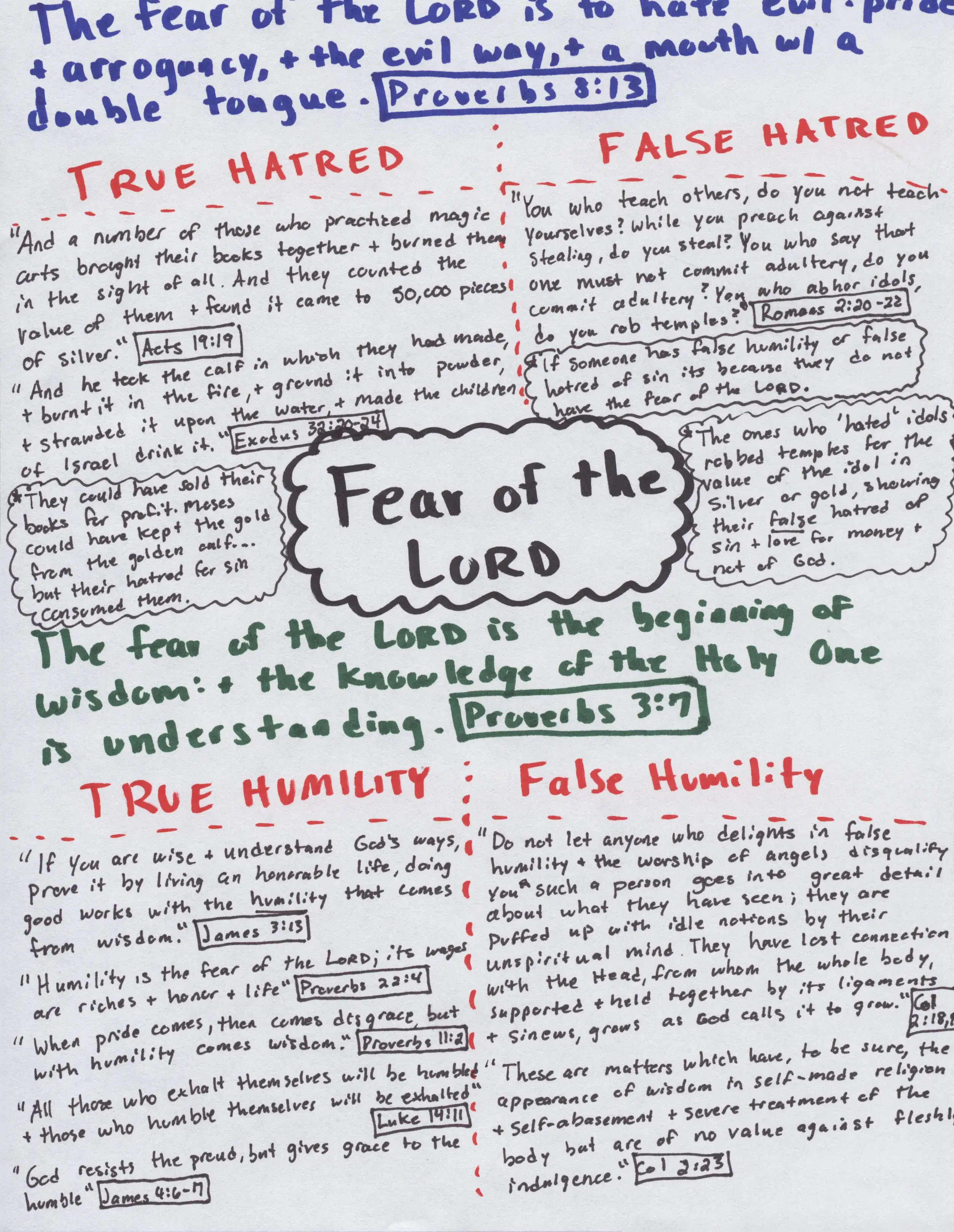 The Fear of the Lord