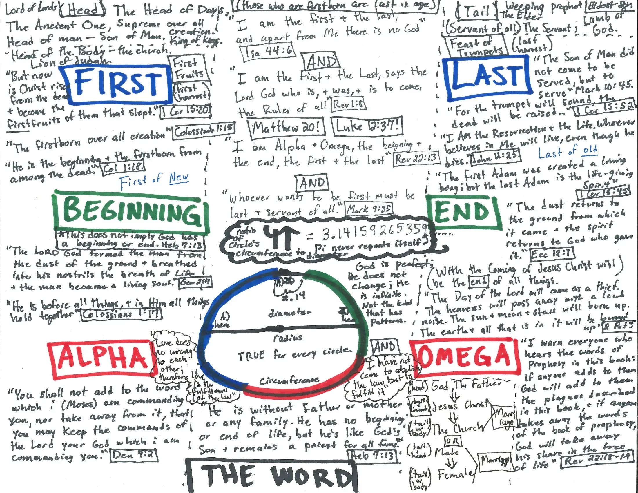 The First and the Last