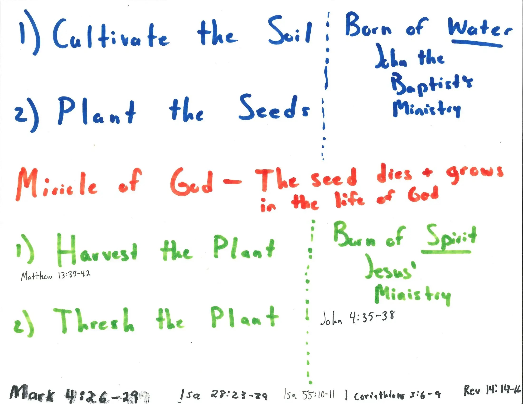 Eternal Life: Cultivation