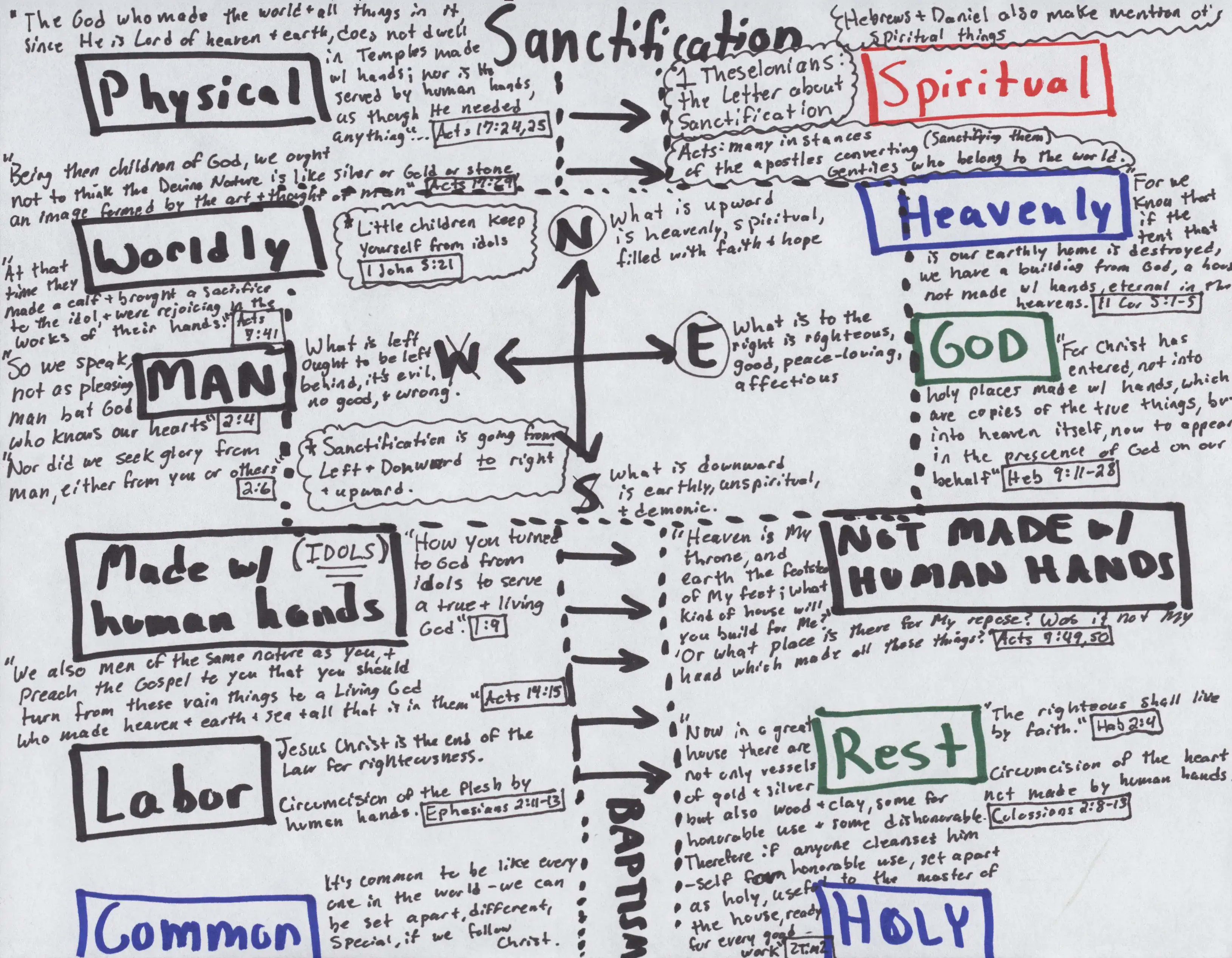 Sanctification Defined