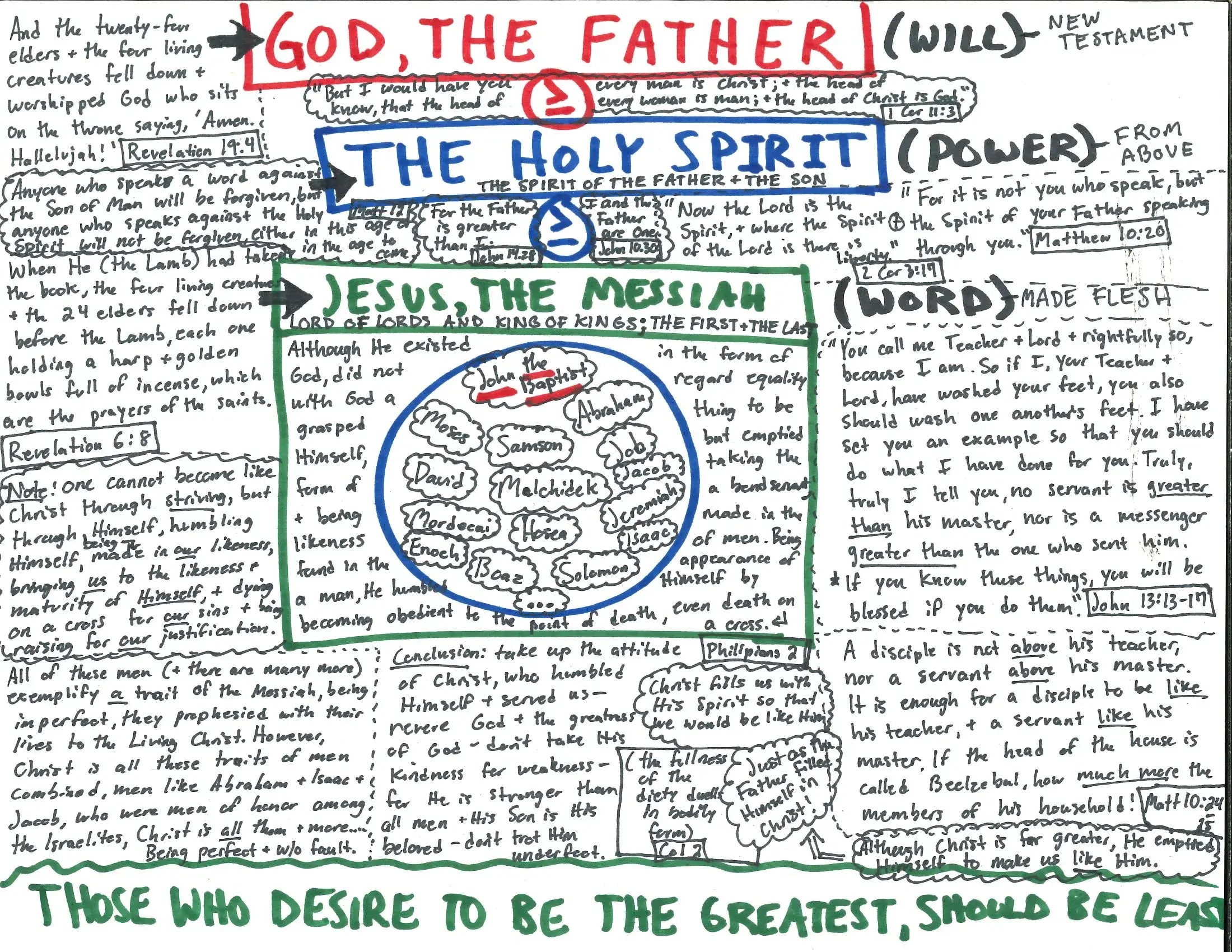 The Father, the Son, the Holy Spirit