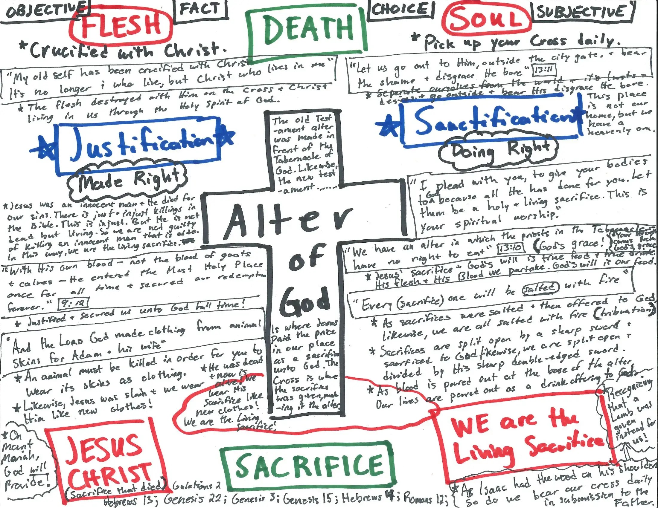 The Altar of Christ