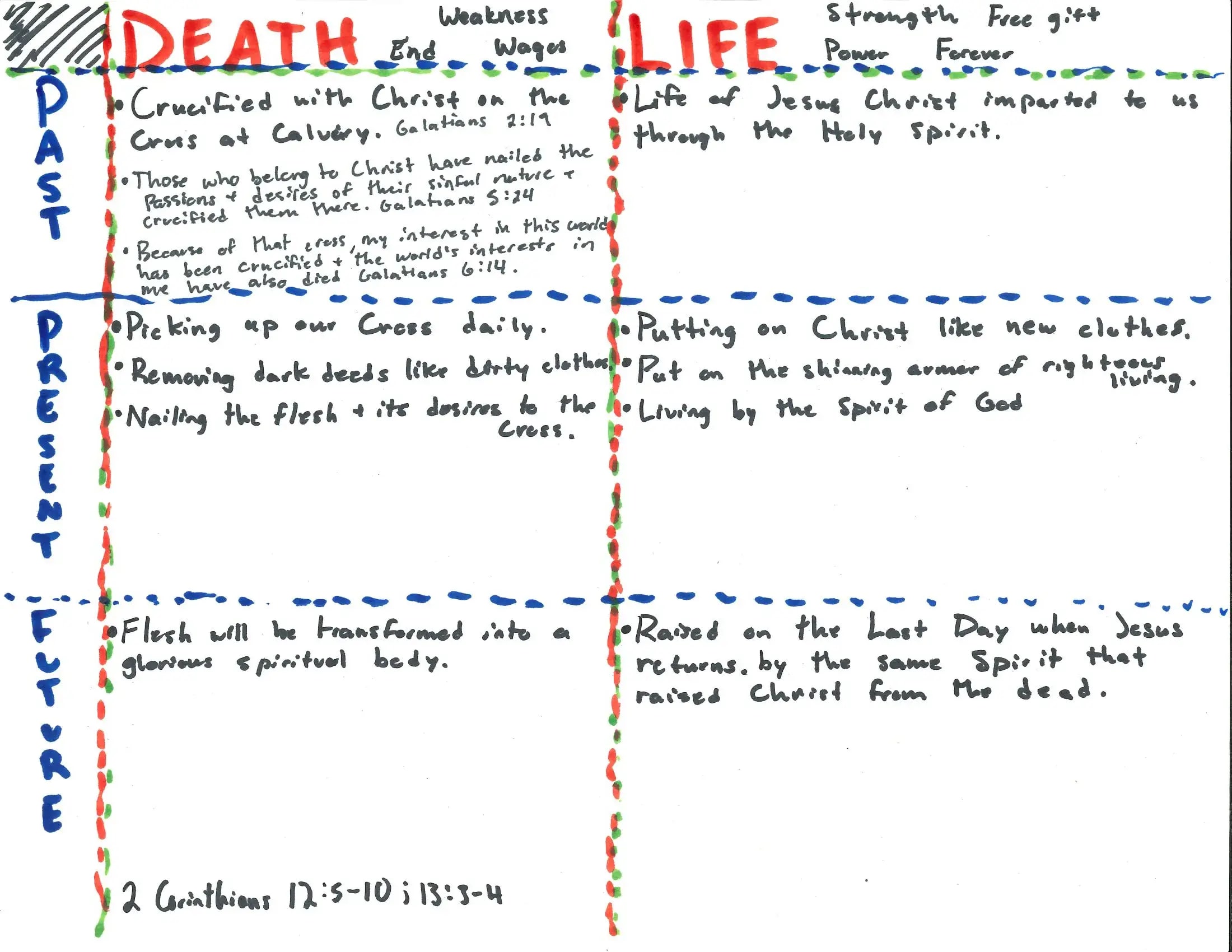 Union with Christ: Past, Present, and Future