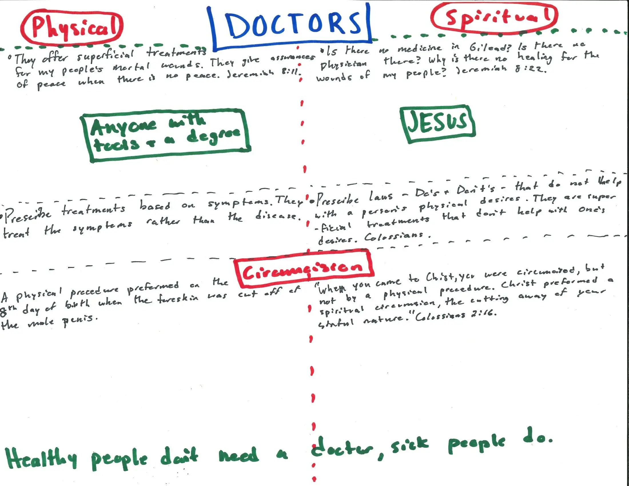 The Spiritual Doctor