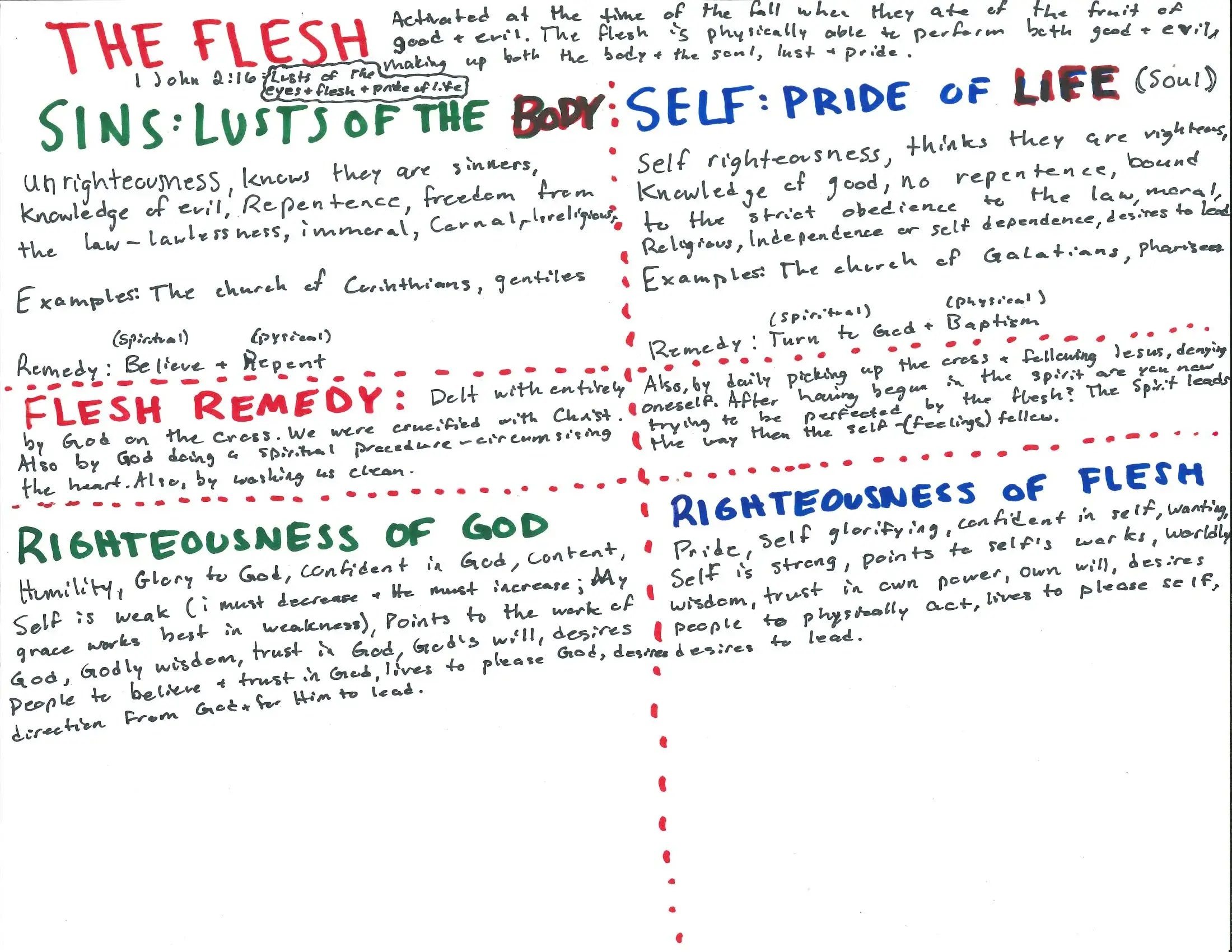 The Flesh: Pride and Lust