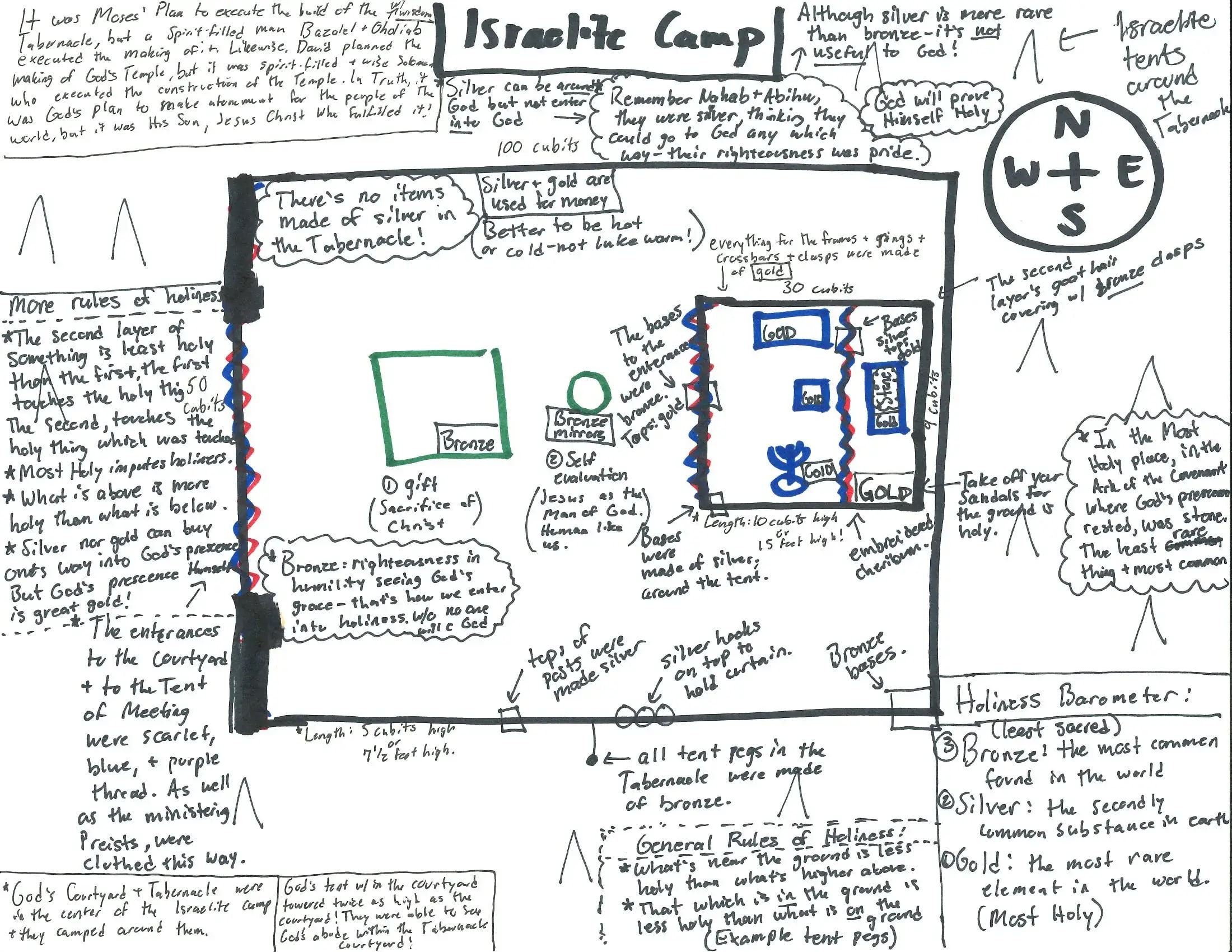 Israelite Camp