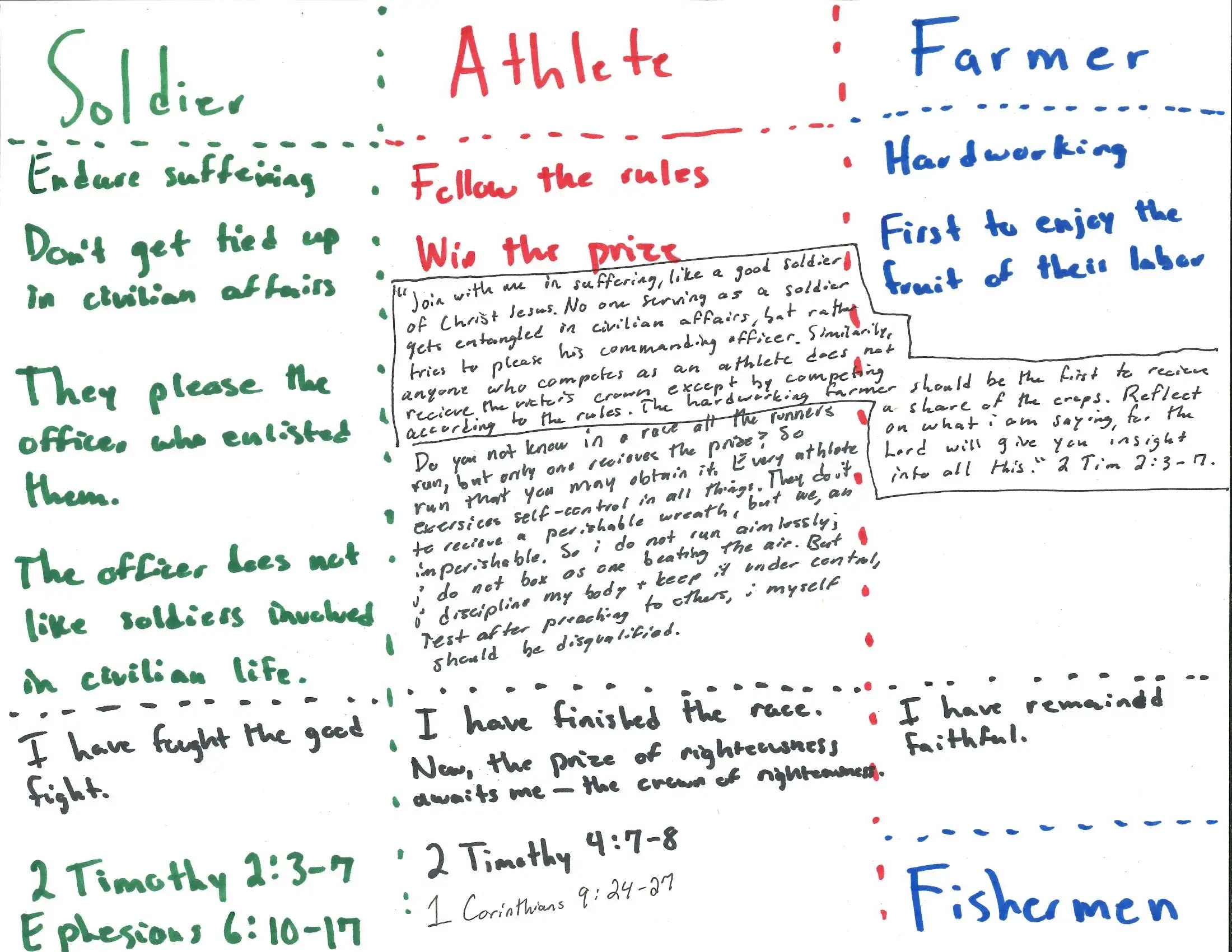 Our Job: Soldier, Athlete, Farmer, Fishermen