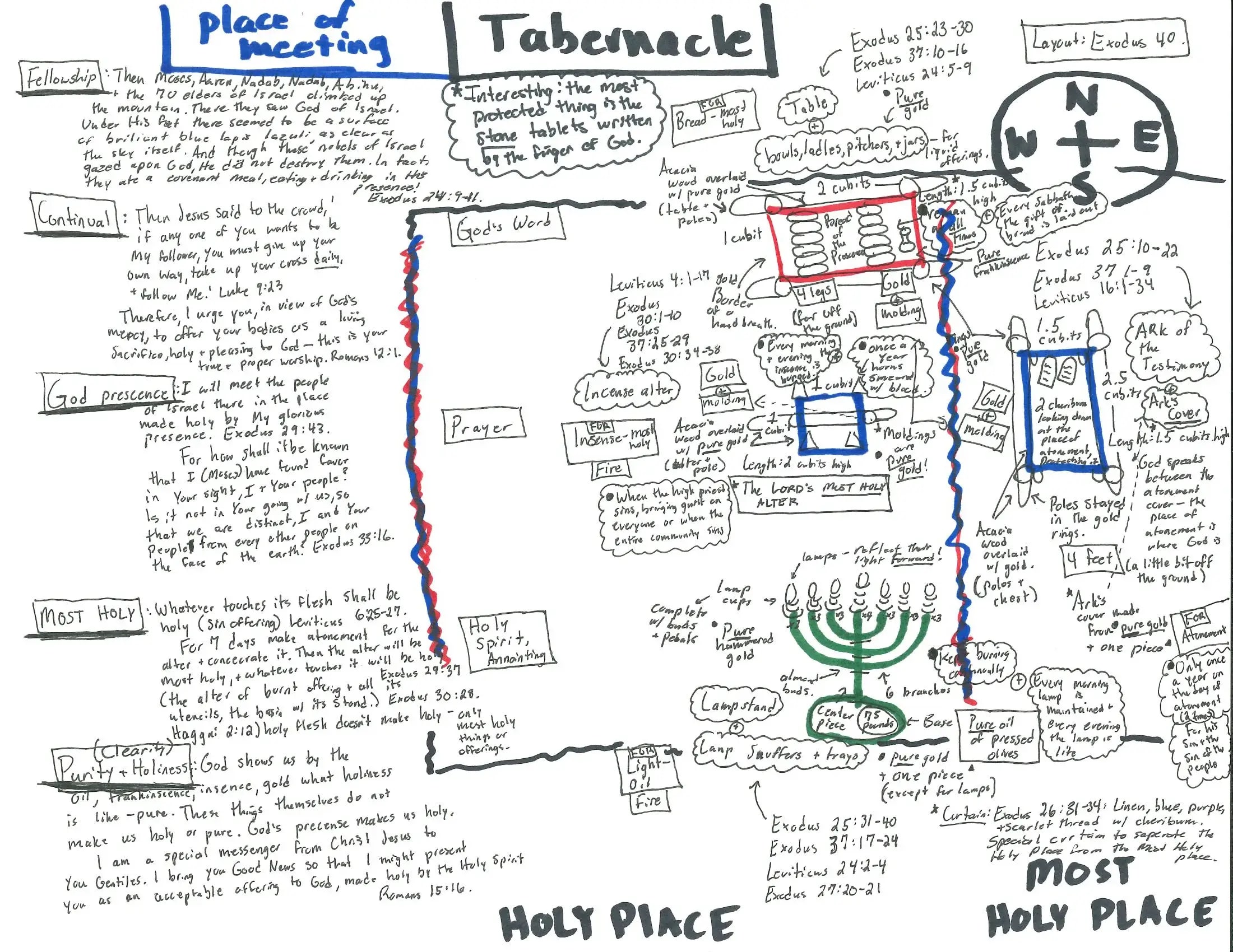 The Place of Meeting: Tabernacle