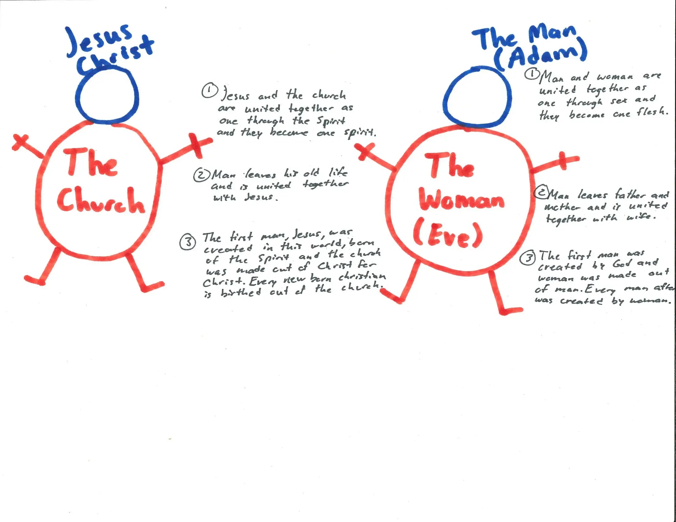 Marriage: a Type of the Church