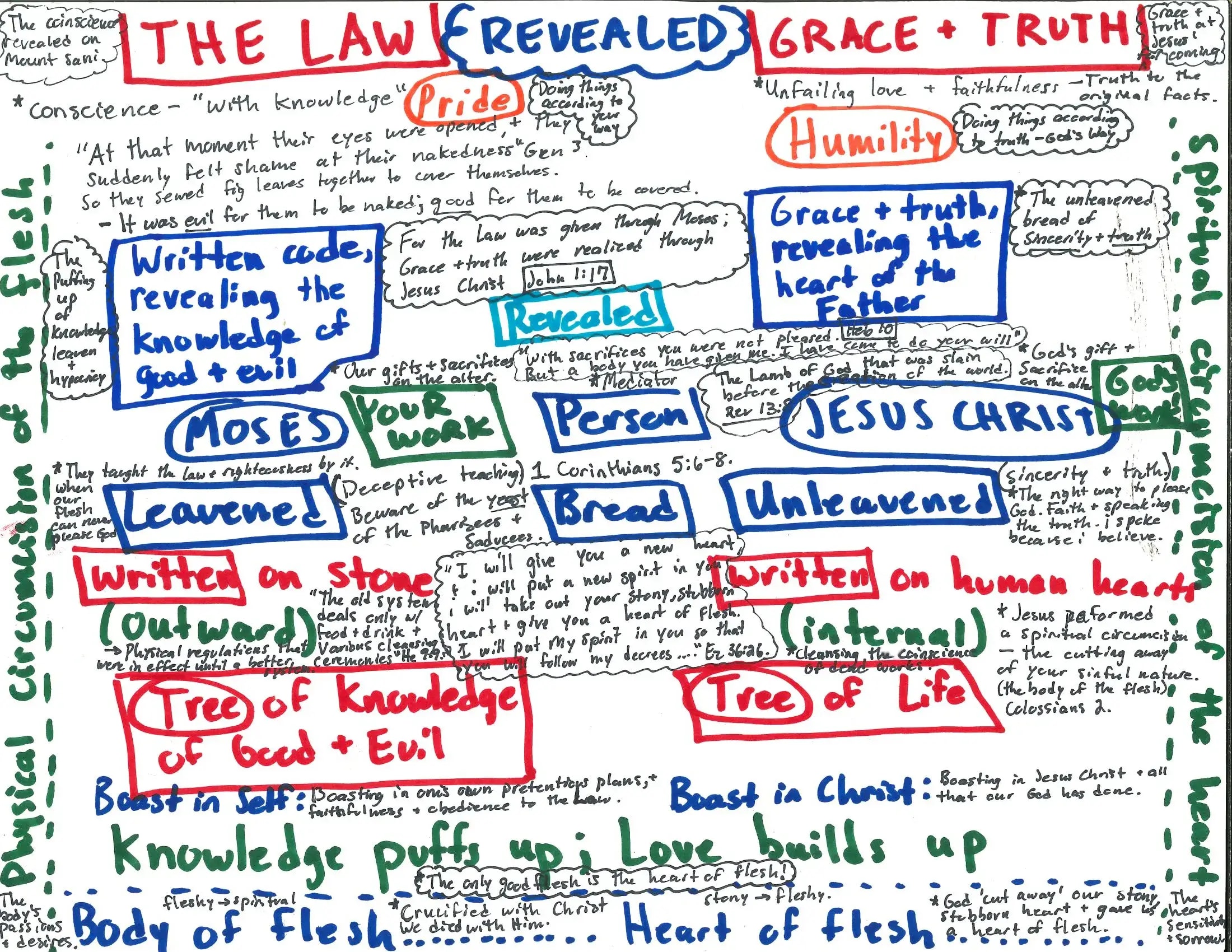 Grace and Truth