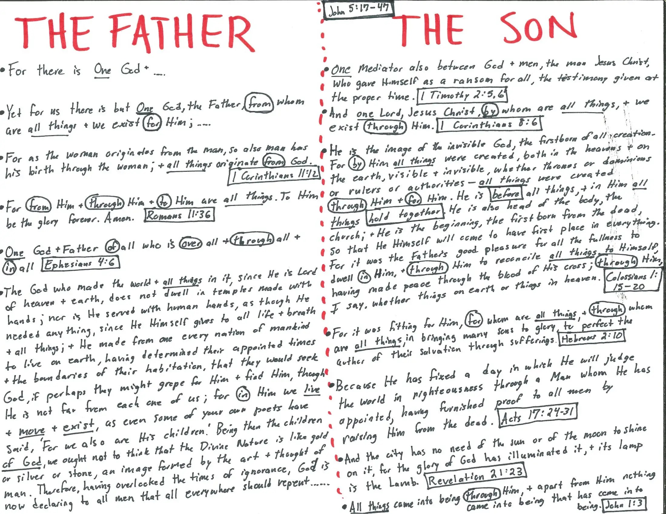 The Father and the Son