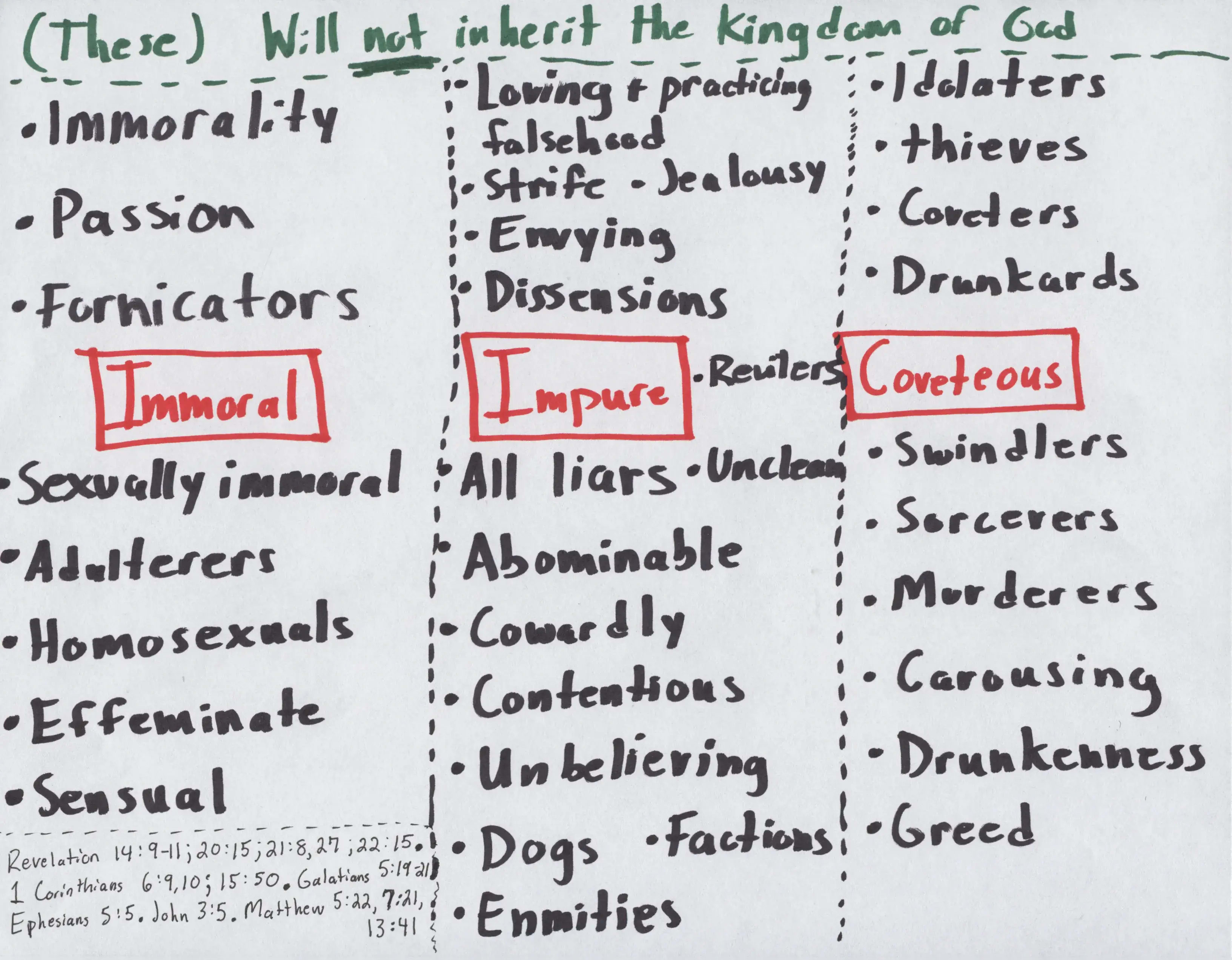 Will not Inherit the Kingdom (grouping)