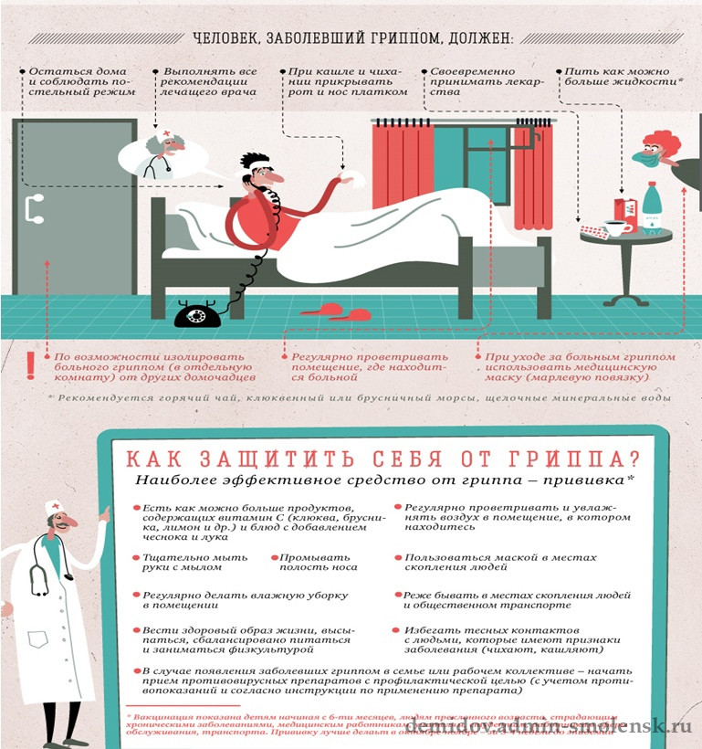 Грипп симптомы 2024 лечение. Опасность гриппа. Риск заболевания гриппа. Грипп опасная болезнь?. Заболел гриппом что делать.
