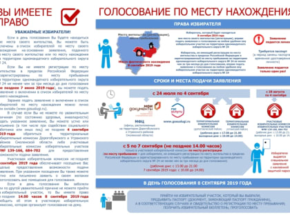 Участковые избирательные комиссии начали прием заявлений о голосовании по месту нахождения