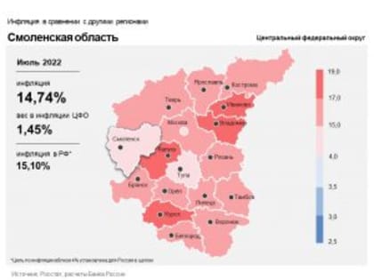 Смоленщина – в лидерах по замедлению темпов инфляции