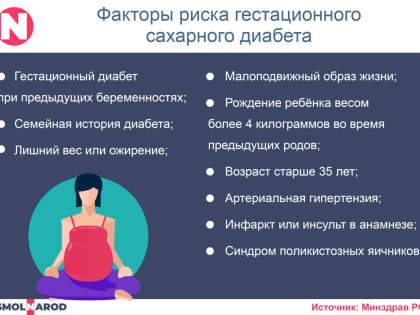 Рост заболеваемости гестационным диабетом среди беременных россиянок