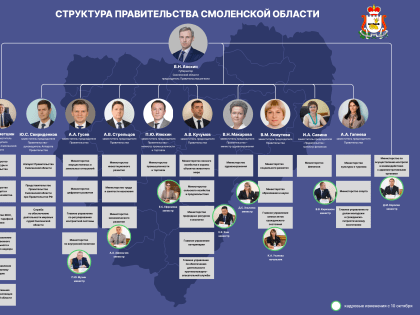 Новый состав правительства Смоленской области