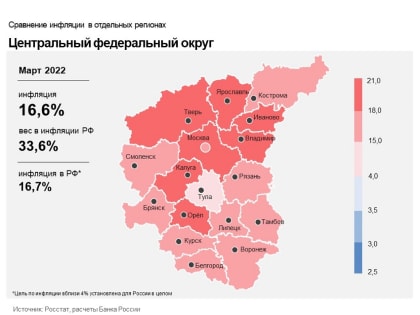 Цены растут, но…