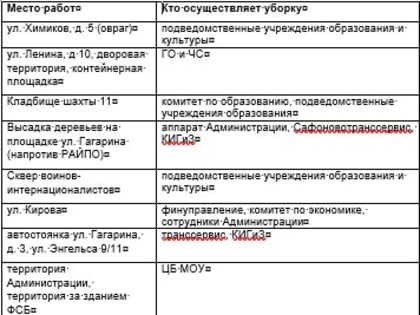 Сафоновский район присоединится к общеобластному субботнику.