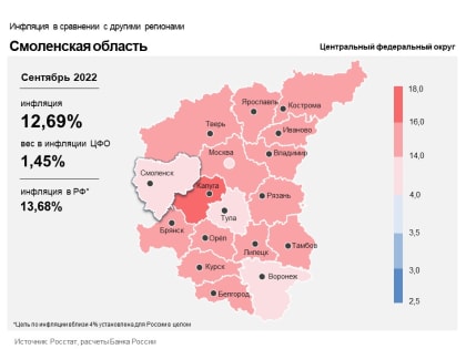 На Смоленщине замедлилась инфляция