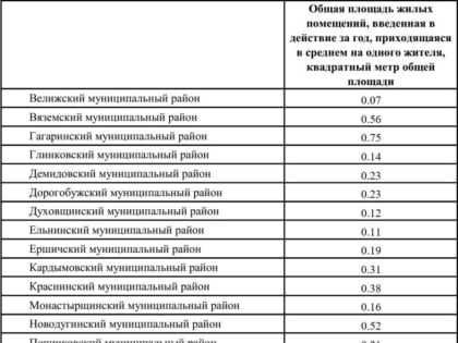 Смоленский район бьет рекорды по вводу жилья