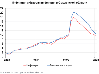 Сдержанная потребительская активность