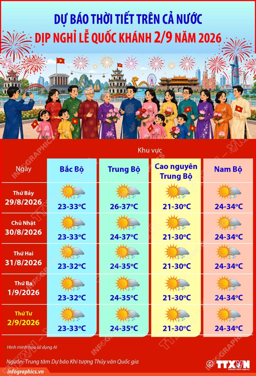Ảnh minh họa dự báo thời tiết