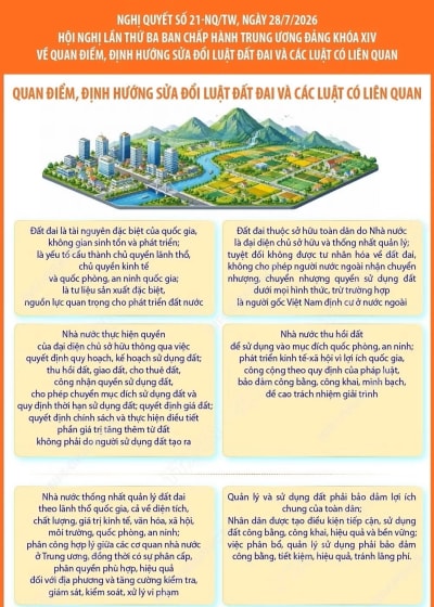 Quan điểm, định hướng sửa đổi Luật đất đai và các luật có liên quan