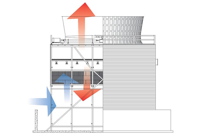 Counter flow cooling Towers