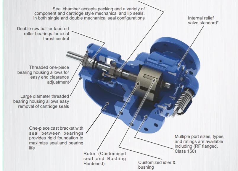 Gearpumps
