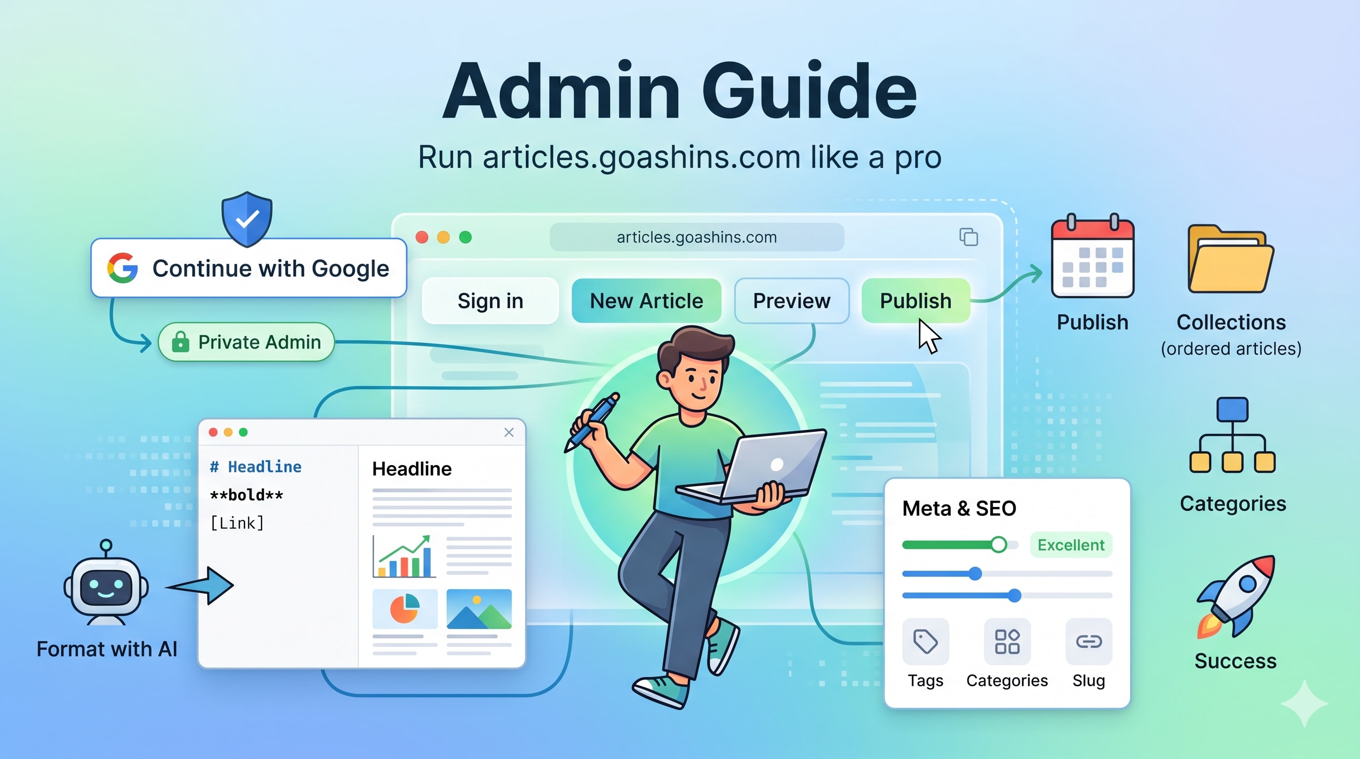 The Complete Admin Guide to articles.goashins.com
