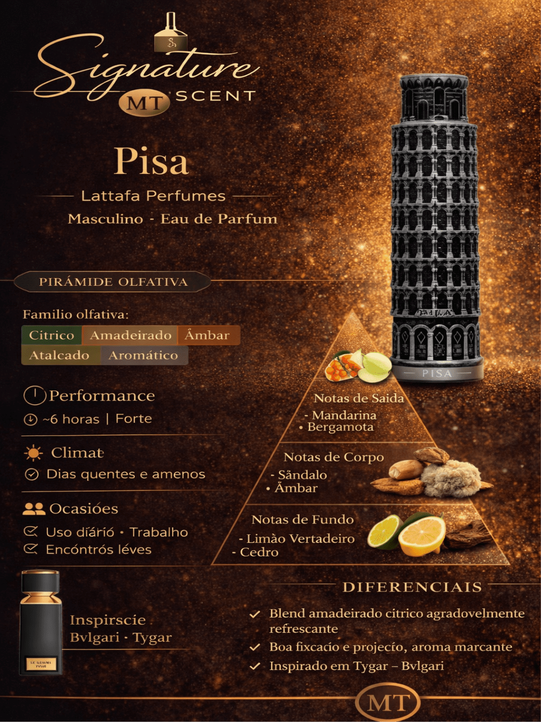 PISA