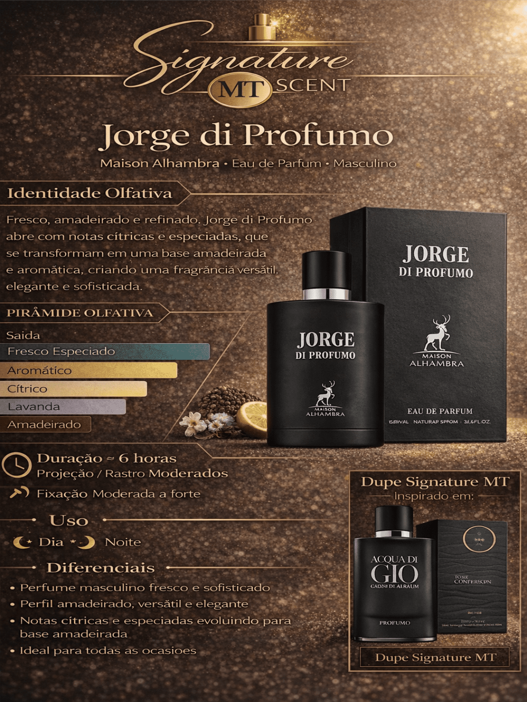 JORGE DI PROFUMO