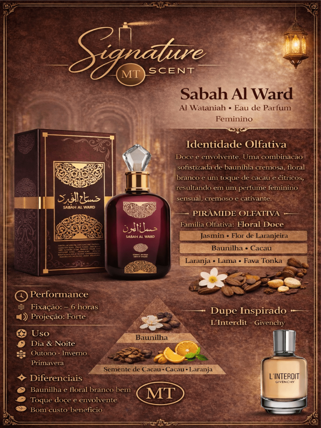 SABAH