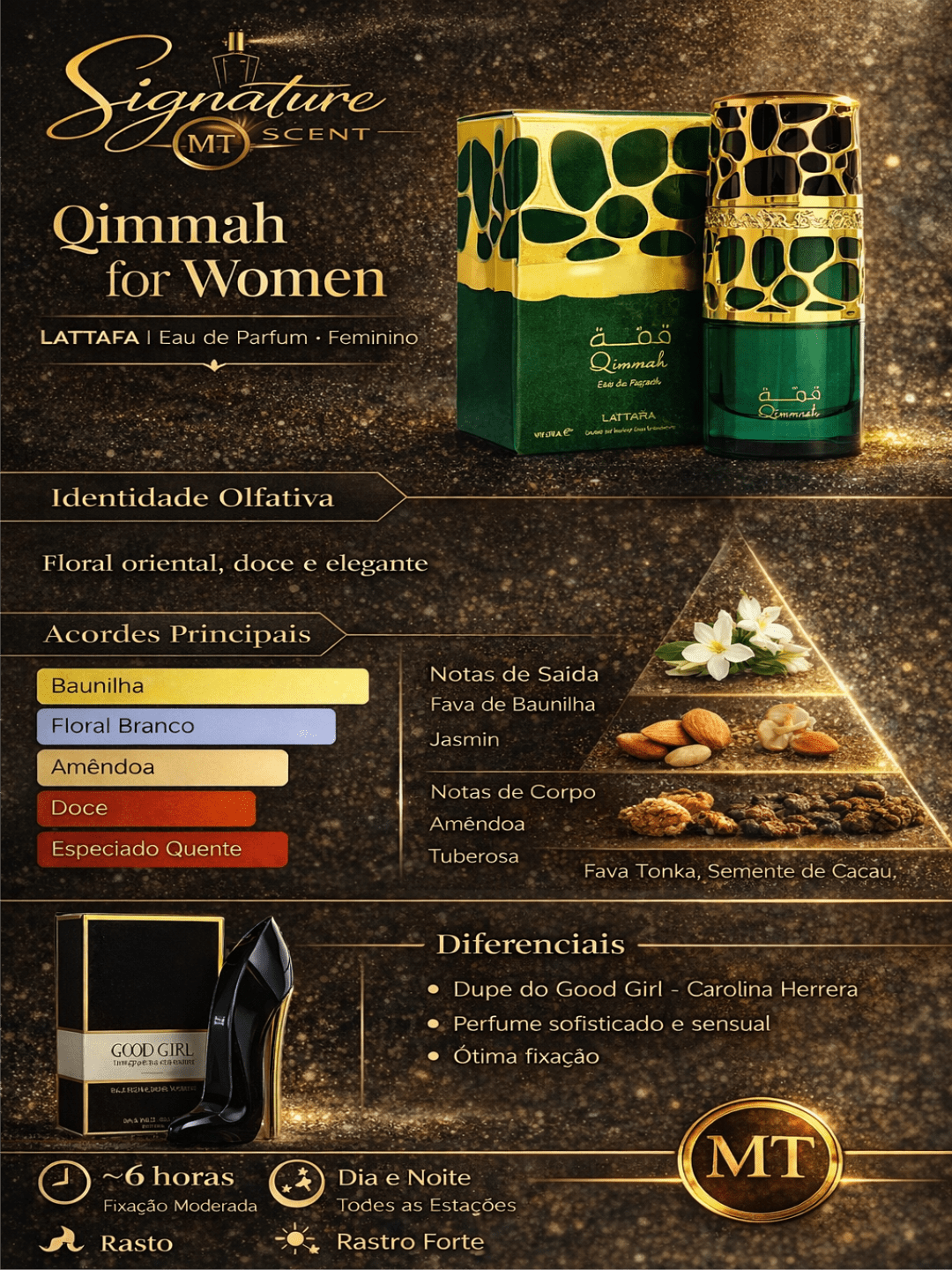 QIMMAH