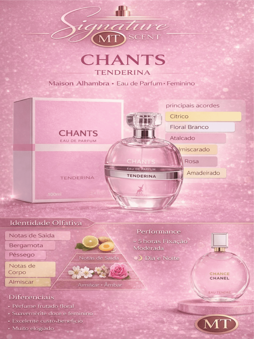 CHANTIS TENDERINA
