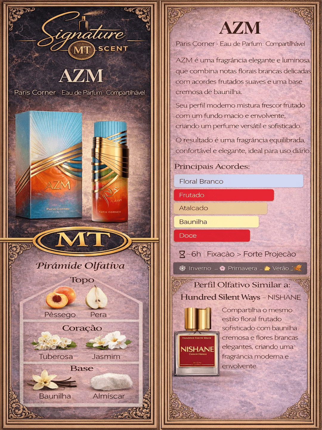 AZM