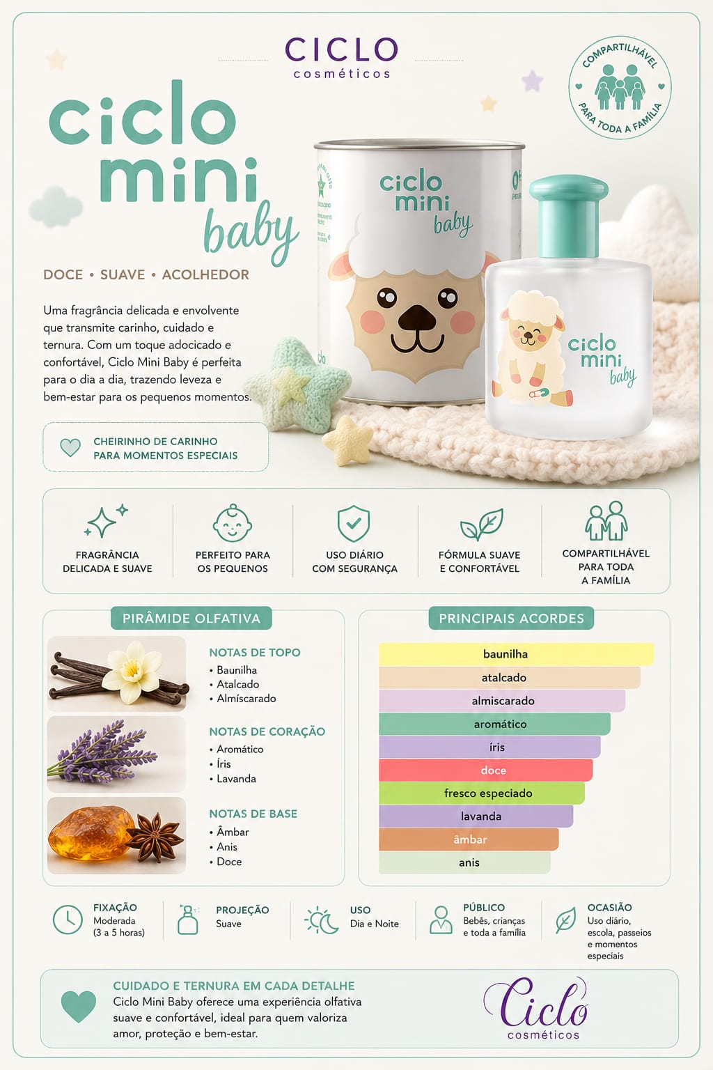CICLO MINI BABY PERFUMES