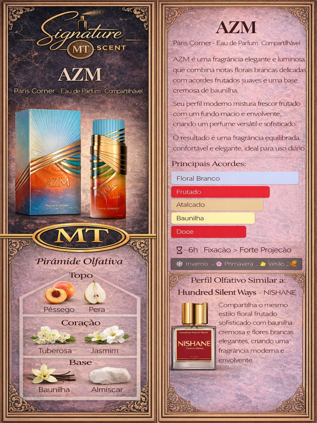 AZM