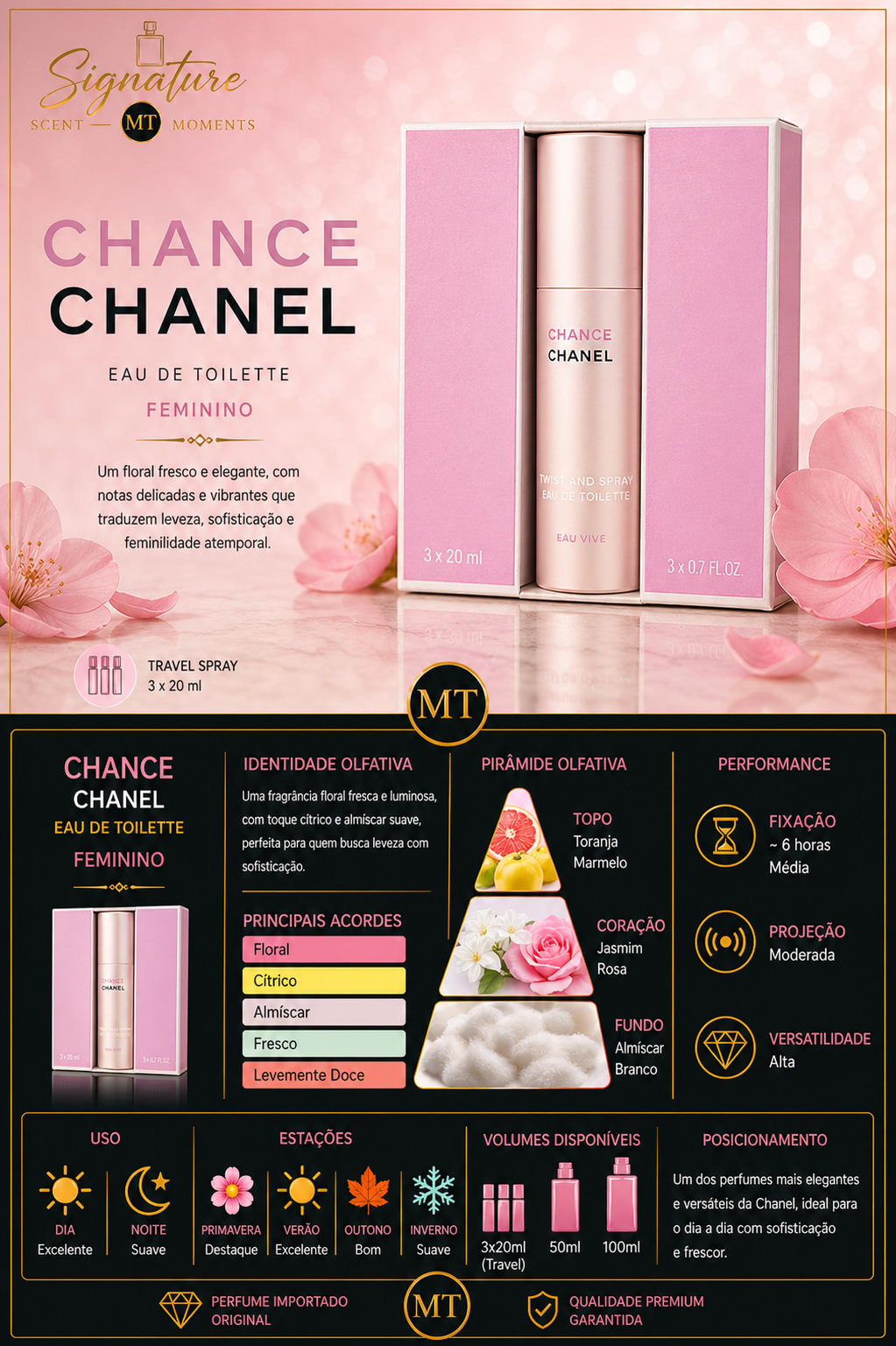 KIT CHANCE CHANEL
