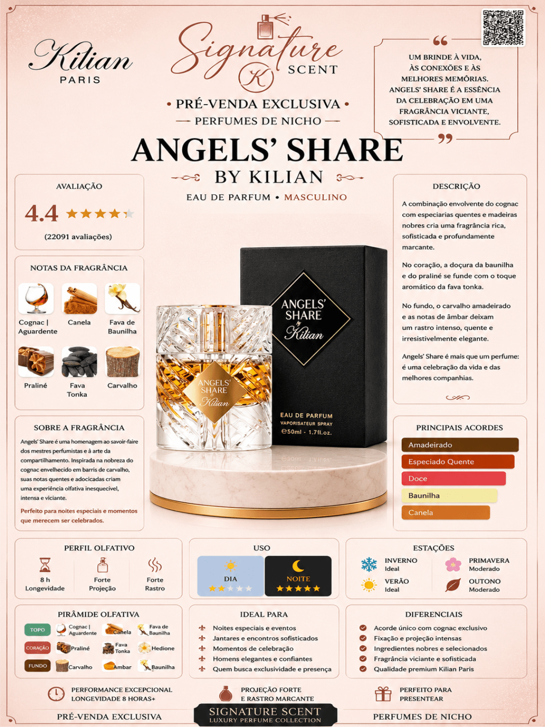 ANGELS' SHARE