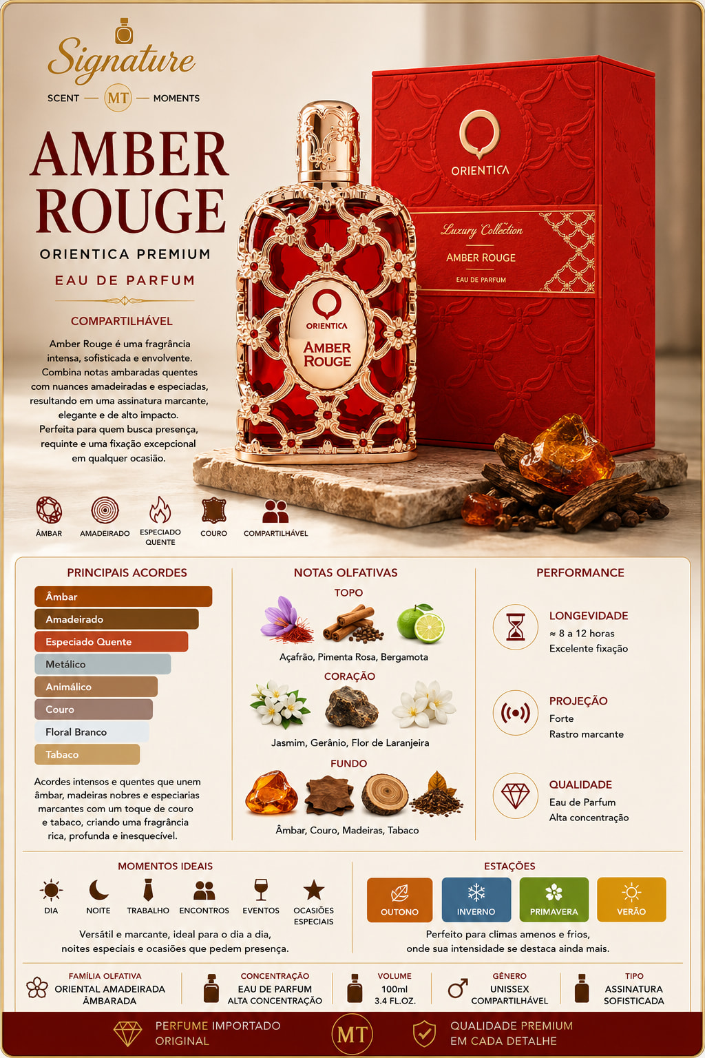 AMBER ROUGE